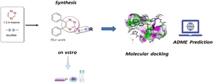 Pharmacological assessment of disulfide–triazine hybrids: synthesis, enzyme inhibition, and molecular docking study