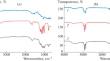 Changes in Optical, Electrochemical and Electrical Conductivities in the Conductive Polymer Mixture by Adding Different Surfactants