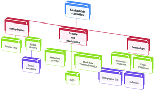 Kaniadakis entropy in extreme gravitational and cosmological environments: a review on the state-of-the-art and future prospects