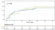 Preoperative intra-aortic balloon pump in patients with ST-elevation myocardial infarction undergoing urgent cardiac bypass surgery.