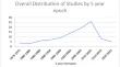 Analysis of Top 100 Articles Cited in Top Pain Journals: A Comprehensive Two Decade Bibliometric Analysis.