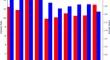 An Information Entropy–based Risk (IER) Index of Mining Safety Using Clustering and Statistical Methods