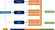 Nanoorganogels for Encapsulating Food Bioactive Compounds