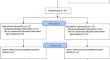 Effectiveness of Online Sexual Health Psychoeducation Program on Sexual Health Attitudes of Adolescents with Physical Disabilities: A Randomized Controlled Study