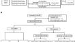 Quantitative EEG reactivity induced by electrical stimulation predicts good outcome in comatose patients after cardiac arrest.