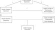 Emotion Regulation in Families: Exploring the Link between Parent-Child Alexithymia and Child Post-Traumatic Stress Symptoms Amidst the COVID-19 Pandemic.