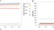 Rapid and quantitative detection of Aspergillus niger Van Tieghem using loop-mediated isothermal amplification assay