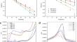 Unveiling the Role of Direct Electron Transfer and Secondary Radicals in Electrooxidation of Tetrabromobisphenol A: Identification of Intermediates and Density Functional Theory Insights