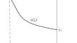 Calculation of Plasma Heating by Charged Products of Thermonuclear Reactions Based on the Simplified Fokker–Planck Equation