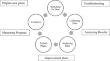 School Principals’ Perspectives on Applying Data-Driven Decision Making DDDM in Centralized School Settings