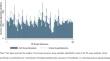 Which Capital Flow Surge Methods Are Better at Predicting Reversals and Sudden Stops?: Balancing Type 1 and Type 2 Errors