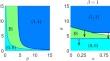 The role of polarization and hostility on equilibria in a simple class of symmetric conflict models