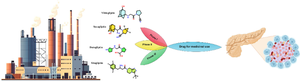 Current trends and future directions for the synthesis and pharmacological applications of 2-(2-cyanopyrrolidin-1-yl)-N-3-hydroxyadamantan-1-yl) acetamide (Gliptins)