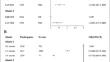 Independent and Joint Associations of Socioeconomic Status and Lifestyle behaviors with Cognitive Impairment among Elderly Chinese Population