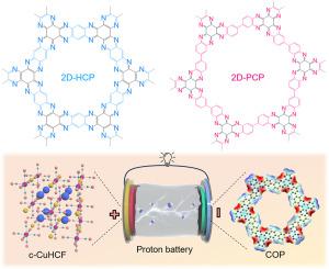 Tailored 2D Conjugated Polymers for Pseudocapacitive Proton Storage