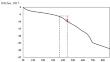 Evaluation of carbon fixation during carbonization of municipal solid waste