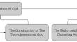 The Research of 3D Point Cloud Data Clustering Based on MEMS Lidar for Autonomous Driving