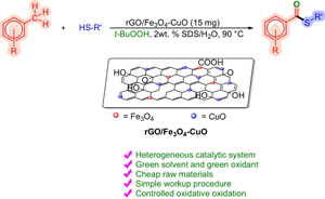 CuO Decorated Magnetic Reduced Graphene Oxide Catalyzed Cross-Dehydrogenative Coupling of Thiols and Alkylbenzenes