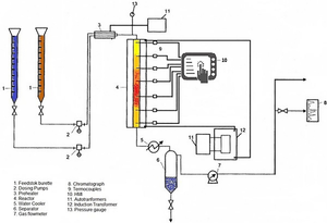 The kinetic and experimental study for the pyrolysis of hydrotreated and non-hydrotreated coking distillated fractions