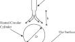 Experimental study and Large Eddy Simulation of slot jet impingement cooling from heated cylinder placed on flat plate