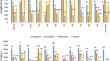 Genotype by environment interaction influence on functional molecules (tocopherols and sterols) accumulation in sunflower oil