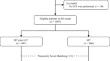 Thrombectomy Plus Intra-Arterial Thrombolysis Versus Thrombectomy for Acute Large Vessel Occlusions: a Matched-Control Study.