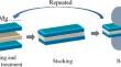 Development of accumulative roll bonding for metallic composite material preparation and mechanical/functional applications