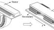 An Equivalent Circuit of Single-Sided Linear Induction Motors with Composite Sheet Secondary