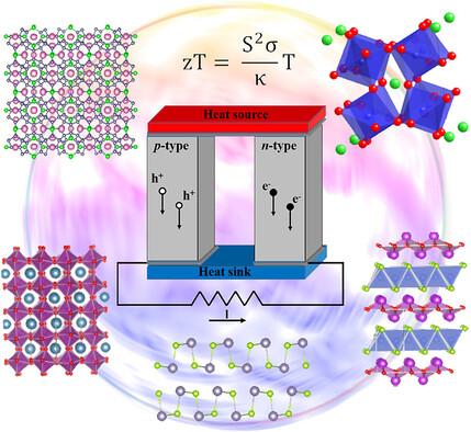 Perspective on Crystal Structures, Synthetic Methods, and New Directions in Thermoelectric Materials