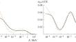 Neutron Spectra Unfolding from Bonner Spectrometer Readings by the Regularization Method Using the Legendre Polynomials