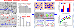 Significant Microstructure Refinement and Improved Mechanical Properties of Mg2Si/Al Composites Induced by Nanoscale TiB2 Particles