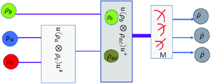 Non-Hermitian masking machine