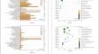 Responsive mechanism of Hemerocallis citrina Baroni to complex saline-alkali stress revealed by photosynthetic characteristics and antioxidant regulation.