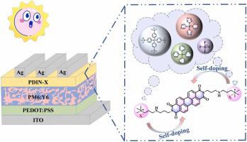 N-type small molecule electrolyte cathode interface layer with thickness insensitivity for organic solar cells