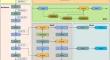 YOLO-FGD: a fast lightweight PCB defect method based on FasterNet and the Gather-and-Distribute mechanism