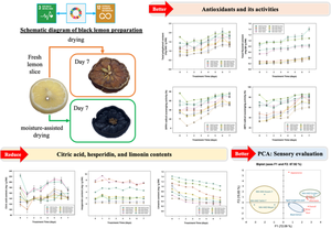 Effect of Combining Moisture-assisted Drying on Lemon (Citrus limon (L.) Brum.): Physicochemical Properties, Antioxidant Capacities, and Sensory Evaluations