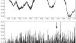 Study of the Rapid Variability of a Dwarf Nova SS Cyg at Different Brightness Levels