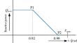 An optimization based resilient control strategy for voltage unbalance compensation in grid connected microgrid system