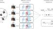 Improving interpretability via regularization of neural activation sensitivity