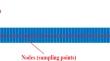 Structural Damage Detection by Derivative-Based Wavelet Transforms