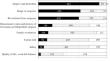 Current status of the surgical training system in Japan: results of a nationwide questionnaire survey of graduating surgical trainees.