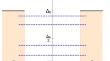 Square-well Model for Superconducting Pair Potential