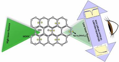 Two-photon absorption induced optical limiting action of Ag-doped lanthanum molybdate decorated reduced graphene oxide nanocomposites