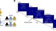 The Neurocomputational Mechanism Underlying Decision-Making on Unfairness to Self and Others.