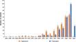 Mesenchymal stem cell-derived cell-free technologies: a patent landscape.