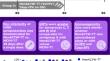 Immunogenicity and Safety of a Quadrivalent Meningococcal Conjugate Vaccine Versus Nimenrix in Healthy Adolescents: A Randomized Phase IIIb Multicenter Study.