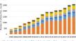 Assessing the impact of collaborative authorship in Business Economics in Latin America