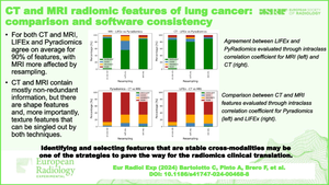 CT and MRI radiomic features of lung cancer (NSCLC): comparison and software consistency.