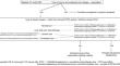 CIRSE Standards of Practice on Portal Vein Embolization and Double Vein Embolization/Liver Venous Deprivation.