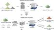 A Comparison Study on Formation and Stabilities of Chromium Bearing Spinels